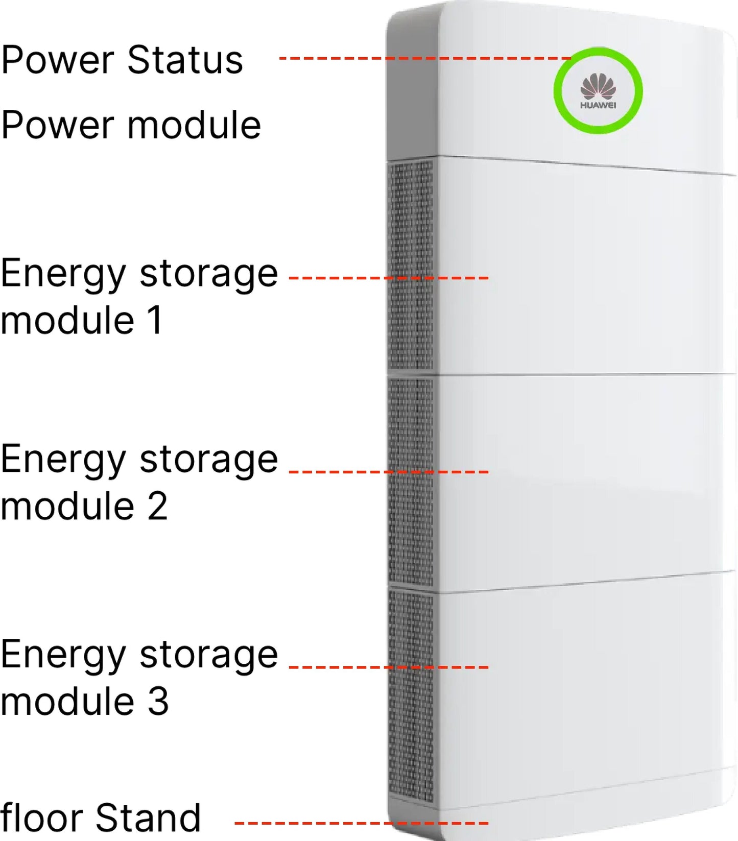 Huawei Intelligent Power-M Storage Module