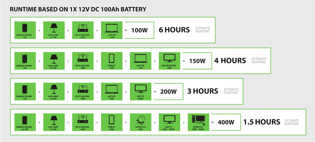 Kool Energy 1KW 12v with 1pc 100ah Oliter Gel Battery