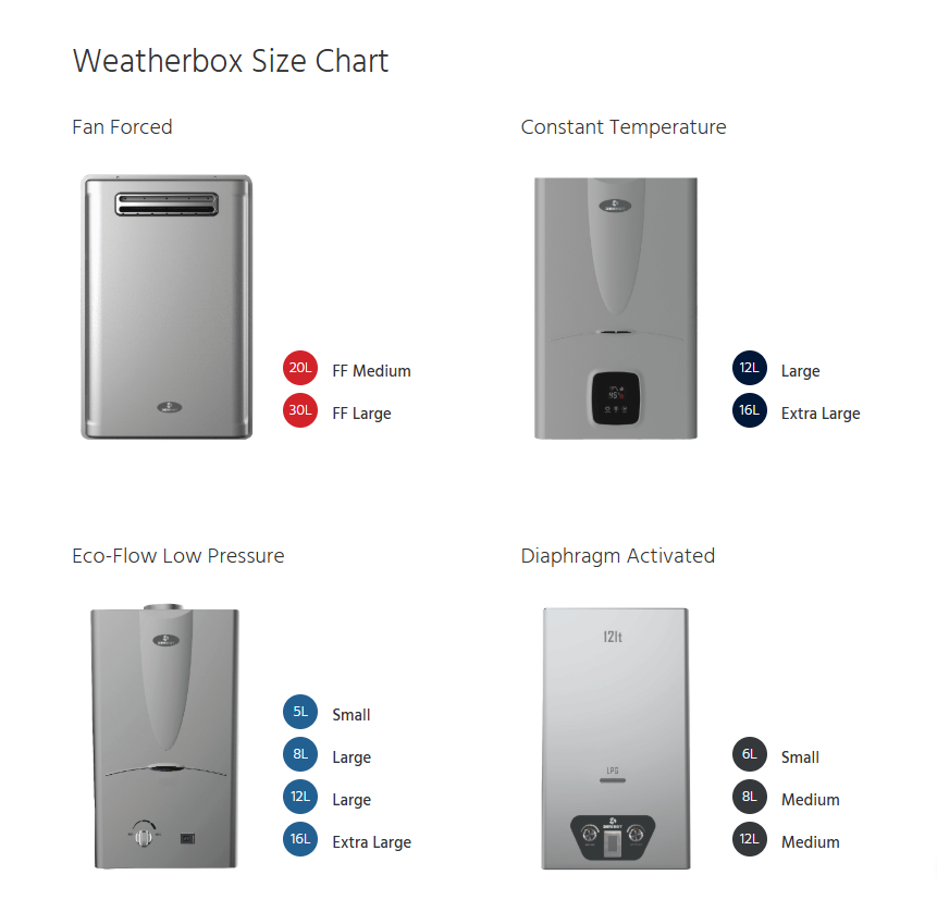 Dewhot Weather Box/ Cover (Powder Coated) - Medium No Flue