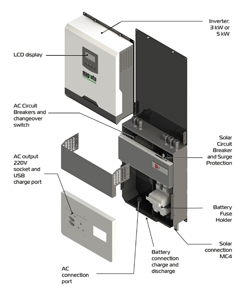 Magneto Integrated VP-3KW-24V MPPT + Wi-Fi Dongle